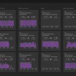 User Behavior Analytics