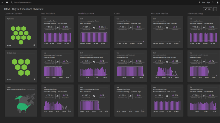 User Behavior Analytics