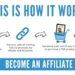 Creating an Affiliate Program